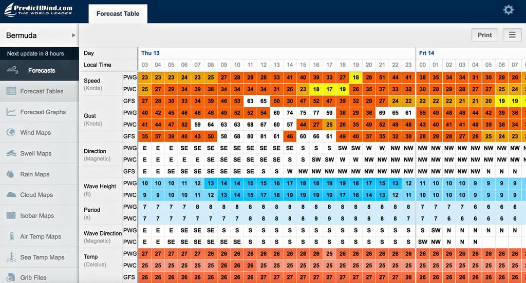 Bermuda - Hurricane Nicole - October 13, 2016 - Forecast wind table. From past experience with hurricanes these predictions are usually substantially lower than the actual windstrength, due to the unpredictability of hurricanes.  © PredictWind